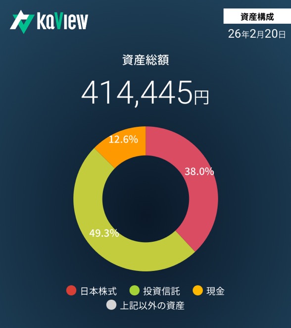 カビュウのスクショ資産総額414,445円