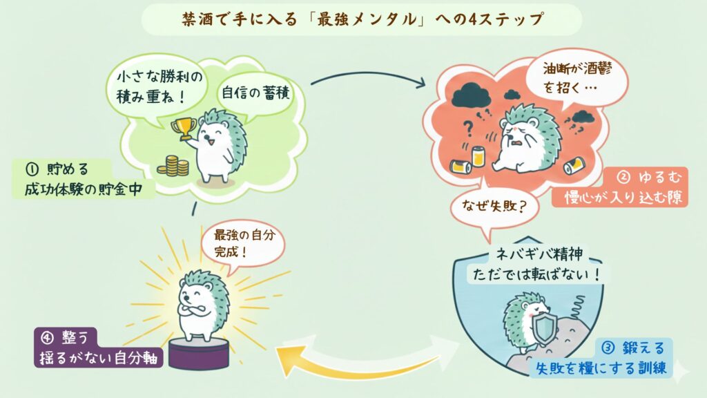 禁酒で手に入る「最強メンタル」への4ステップ